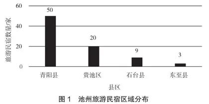 池州旅游民宿发展现状、问题与对策分析0