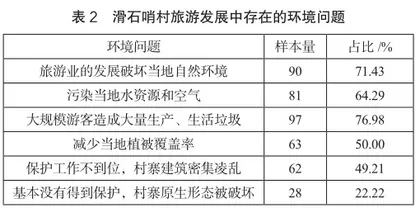 旅游发展对传统村落的环境影响分析1