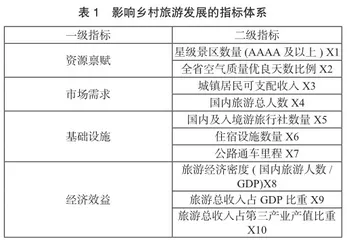 基于灰色关联度的黑龙江省乡村旅游发展影响因素分析1