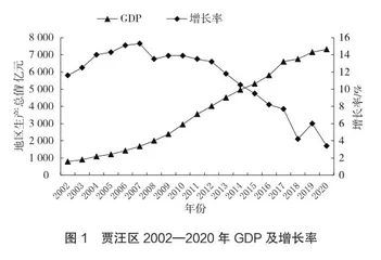 老工业基地的转型与旅游开发研究0