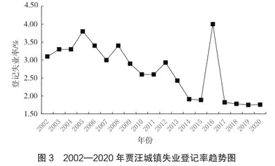 老工业基地的转型与旅游开发研究2