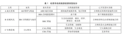 全域旅游背景下松原市旅游资源开发路径研究0