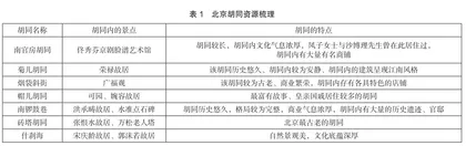 基于SWOT分析的北京胡同旅游发展对策研究