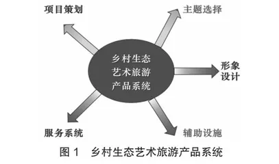 农场生态艺术旅游模式研究