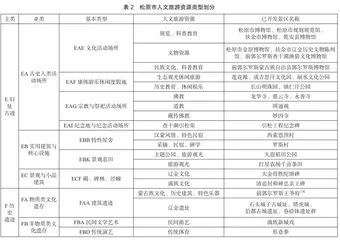 全域旅游背景下松原市旅游资源开发路径研究1