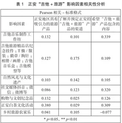 正安“吉他+旅游”产品开发及营销研究