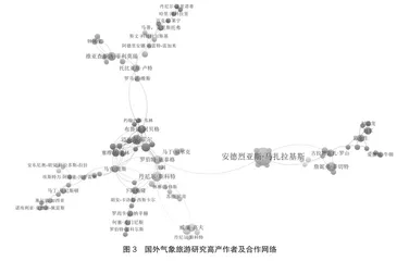 2010—2022年国内外气象旅游研究热点及趋势3