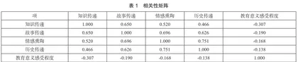 基于SWOT分析探究红色研学旅行的发展路径