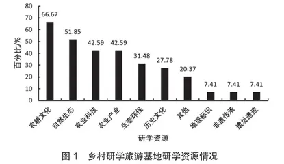 江苏乡村研学旅游现状调研及发展建议