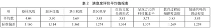 基于SWOT分析探究红色研学旅行的发展路径2