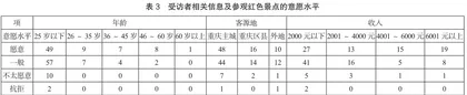 基于SWOT分析探究红色研学旅行的发展路径3