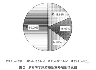 江苏乡村研学旅游现状调研及发展建议1