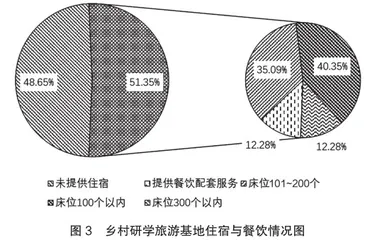 江苏乡村研学旅游现状调研及发展建议2