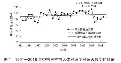 香格里拉市旅游气候舒适度评价4