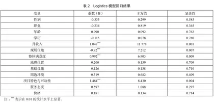 乡村旅游游客重游意愿调查研究4