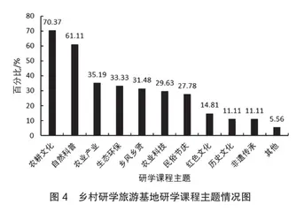 江苏乡村研学旅游现状调研及发展建议3