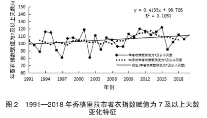 香格里拉市旅游气候舒适度评价5