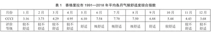 香格里拉市旅游气候舒适度评价7