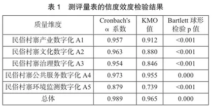 基于熵权-模糊综合法的新疆民俗村旅游数字化高质量发展研究3