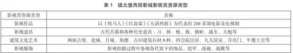 文旅融合背景下影视文化旅游产业融合研究