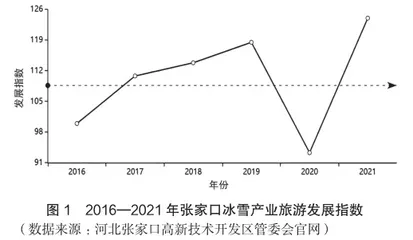 后冬奥时代张家口冰雪旅游产业发展研究0