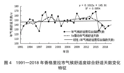 香格里拉市旅游气候舒适度评价8