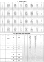 基于熵权-模糊综合法的新疆民俗村旅游数字化高质量发展研究4