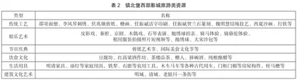 文旅融合背景下影视文化旅游产业融合研究2