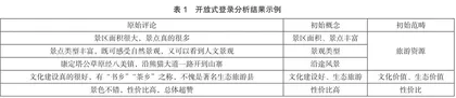 扎根理论下乡村旅游景区网络口碑影响因素模型建构与对比0