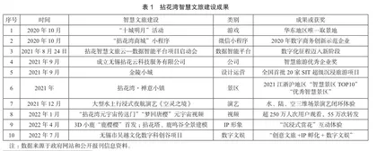 无锡文旅产业智慧化转型研究0