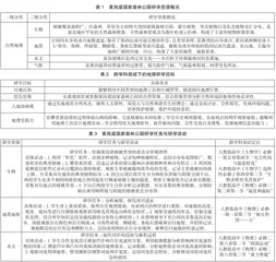 跨学科视域下研学活动设计