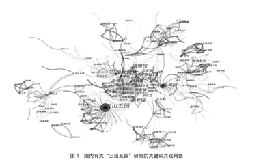 基于网络文本分析的三山五园游客感知研究0