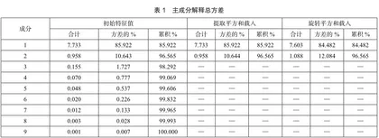 四川省各市州旅游业发展水平研究0