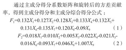 四川省各市州旅游业发展水平研究2