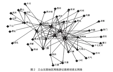 基于网络文本分析的三山五园游客感知研究4