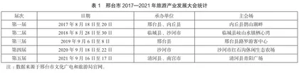 邢台市旅游发展现状及对策研究3