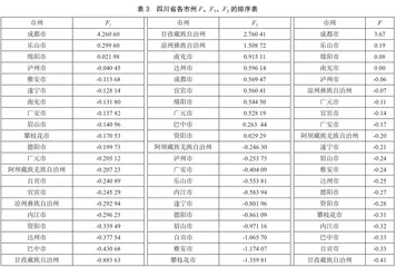 四川省各市州旅游业发展水平研究4