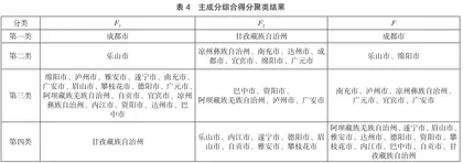 四川省各市州旅游业发展水平研究5