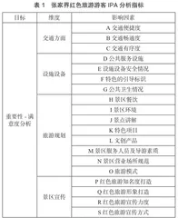 文旅融合背景下张家界红色旅游发展策略研究