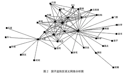 基于网络文本分析的历史文化街区旅游形象感知研究3