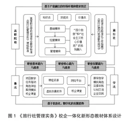 《旅行社管理实务》校企一体化新形态教材开发与设计