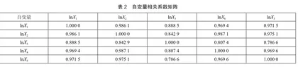 海南省旅游业收入影响因素分析1