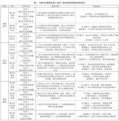 《旅行社管理实务》校企一体化新形态教材开发与设计1