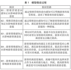 基于结构方程模型分析游客对云台山情绪营销满意度的研究0