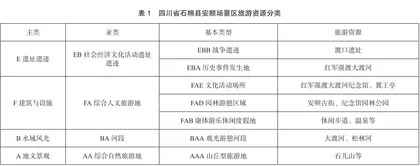 基于RMP理论的四川安顺场景区旅游发展现状及对策分析