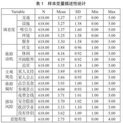 大学生旅游意愿影响因素研究0