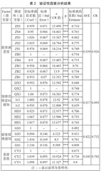 基于结构方程模型分析游客对云台山情绪营销满意度的研究1