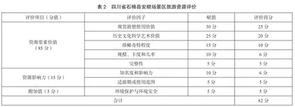 基于RMP理论的四川安顺场景区旅游发展现状及对策分析1