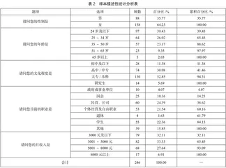 基于游客满意度的深圳大鹏半岛旅游产业发展研究1