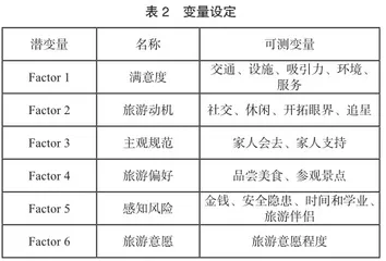 大学生旅游意愿影响因素研究1